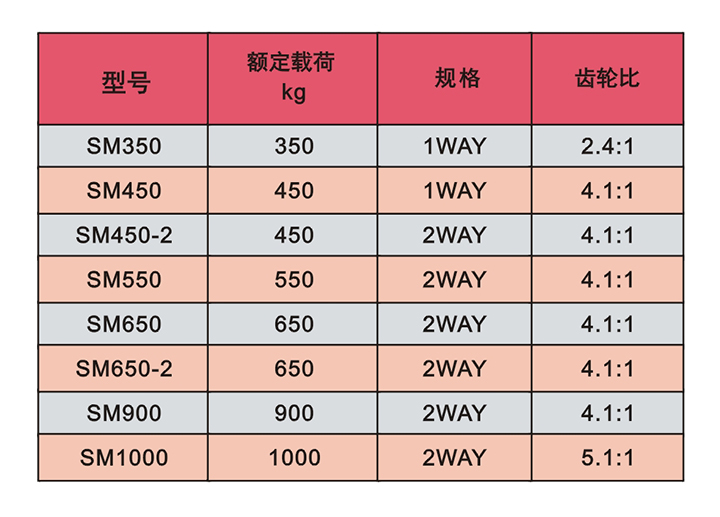 卷?yè)P(yáng)機(jī)技術(shù)參數(shù)