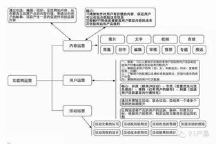 互聯網創業公司如何規模化研發團隊 網絡技術開發的成長之路
